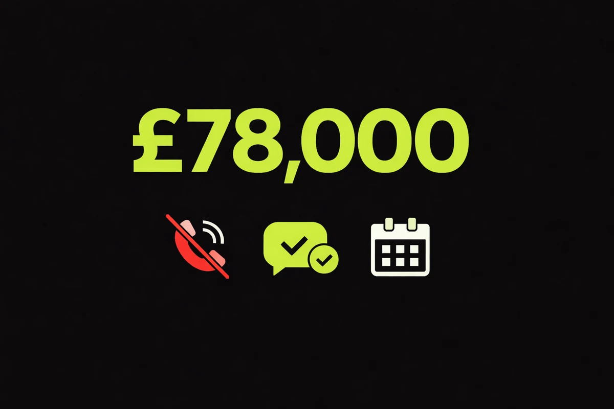 Infographic showing the missed call maths — 40% of trade calls go unanswered, adding up to £78,000 in lost revenue per year