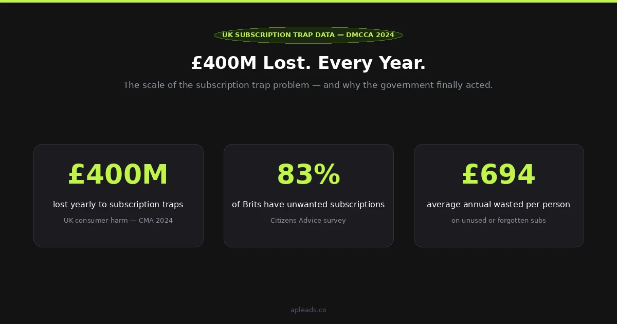 UK subscription trap statistics